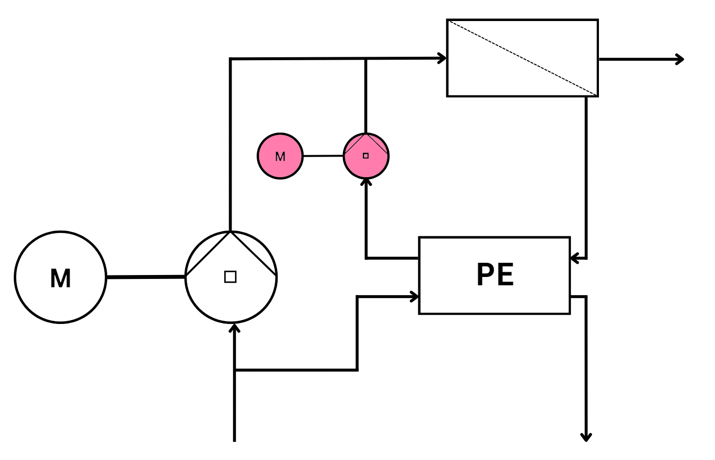 Fig. 6: Model of an RO plant with a booster pump in series with the pressure exchanger