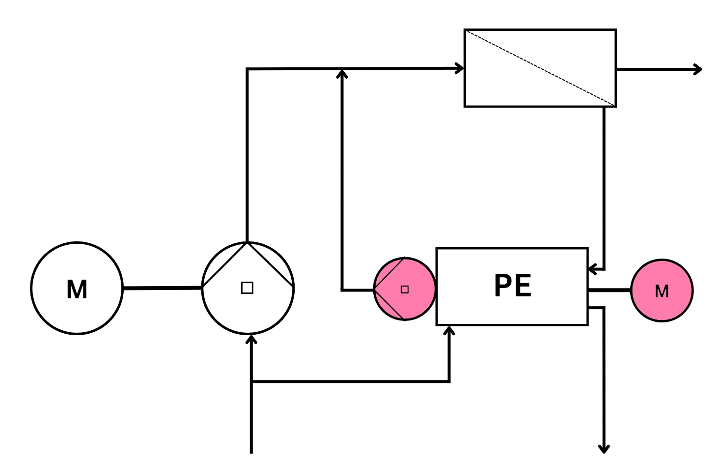 Fig. 7: Model of an RO plant with a booster pump connected to the pressure exchanger