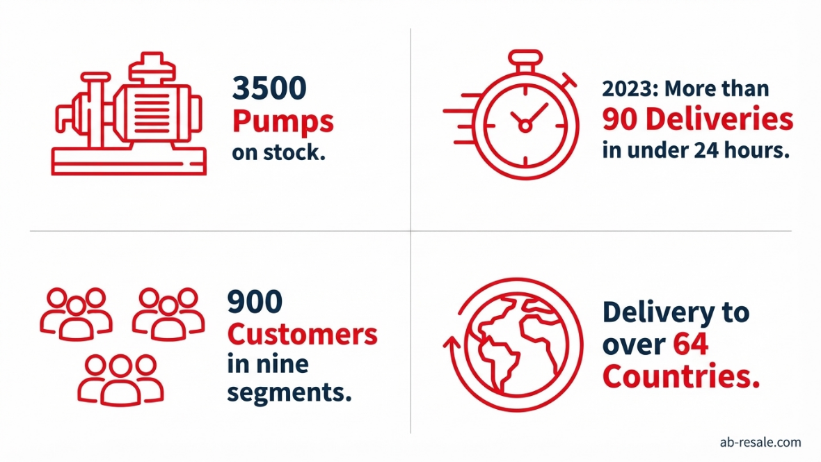 Large Selection and Fast Delivery